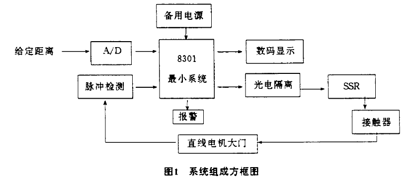 鉛防護(hù)門.png