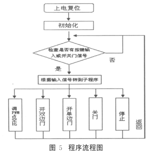 鉛防護門.png